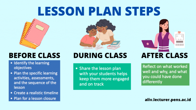 how to write a lesson plan